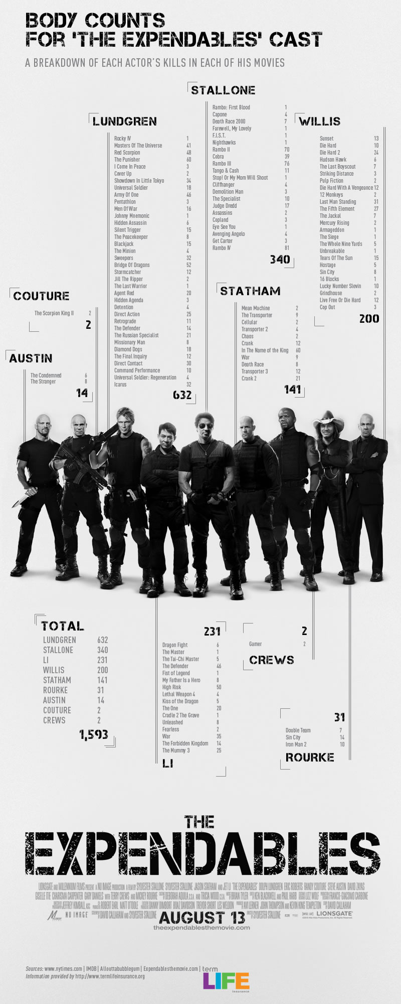 2011/01/photobucket-expendables-movie-poster-body-count