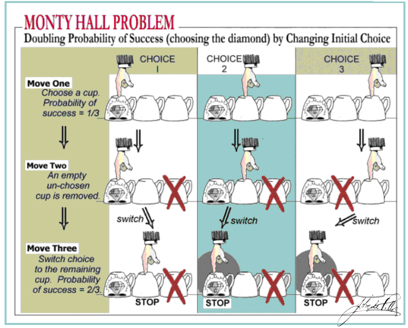 2011/01/ucr-monty-hall-a