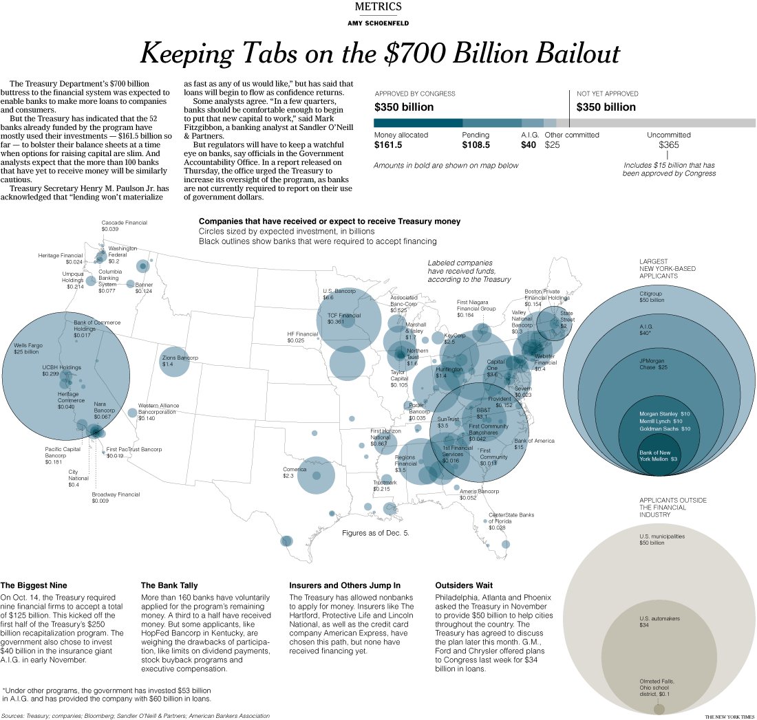 2011/04/nytimes-1207-sbn-sub3metrics