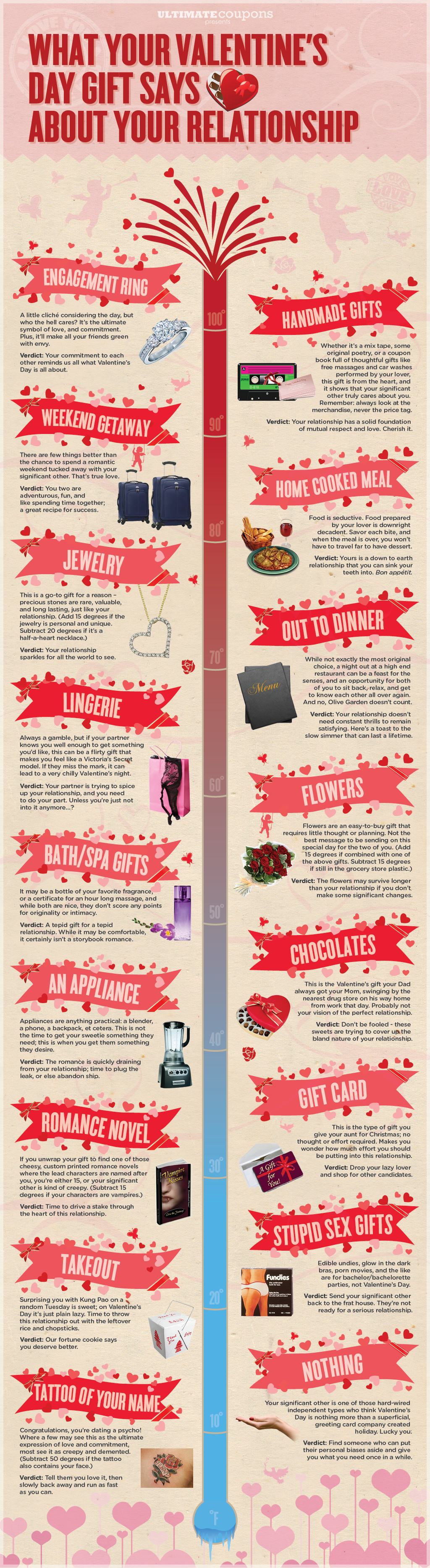 2012/03/ibsrv-valentine-infographic-final