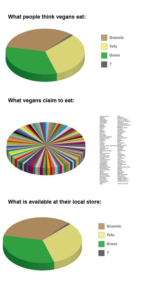 2012/03/vegan-meals