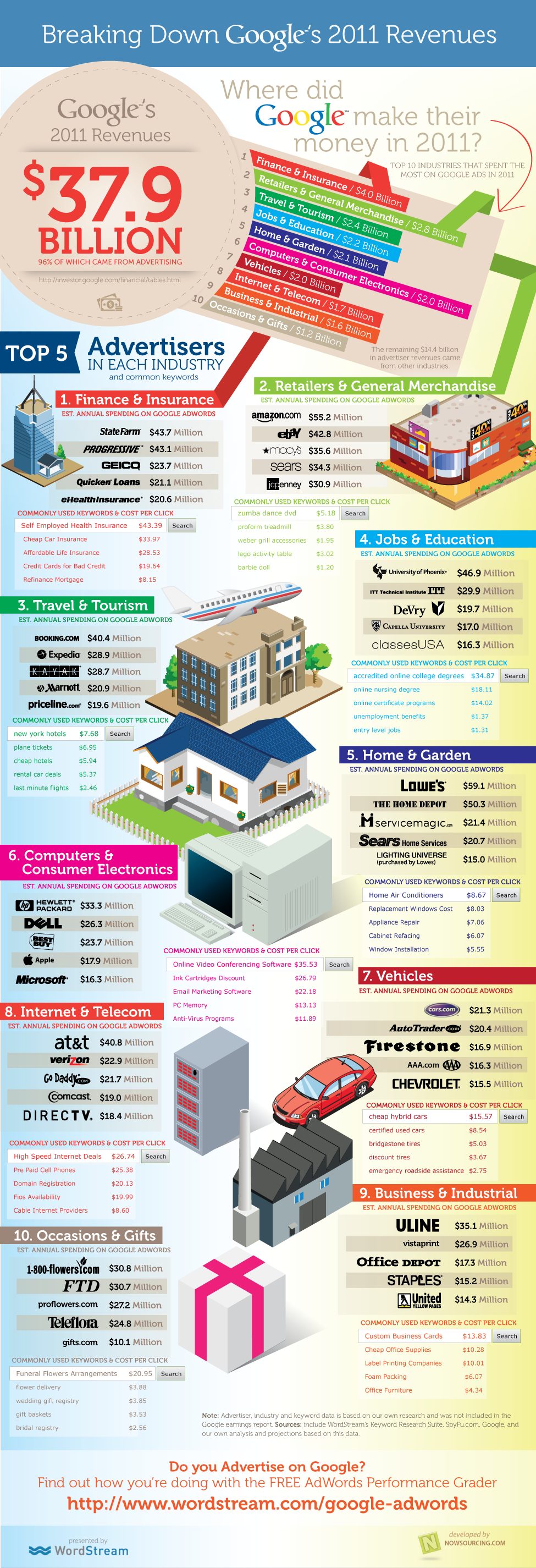 2012/09/google-earnings