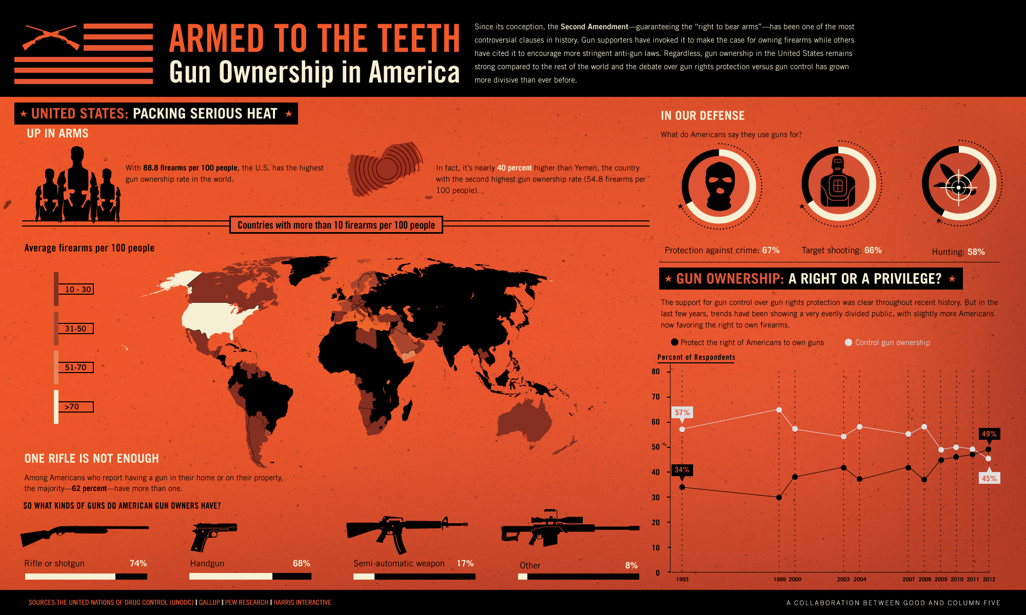 2013/02/infographic-good-mag