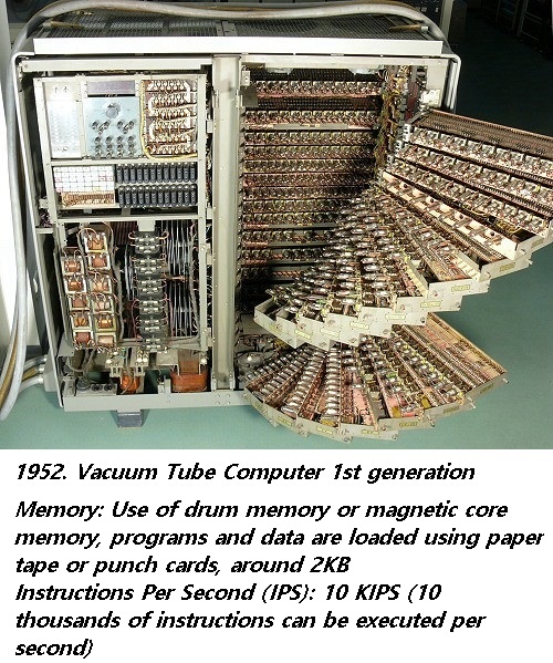 2022/02/vacuum-tube-computer-first-generation