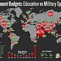 2012/09/government-budgets-education-vs-military-spending