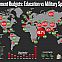 2012/09/government-budgets-education-vs-military-spending