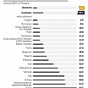 2021/08/dwo-wi-auslaender-arbeitslosenzahlen-jpg